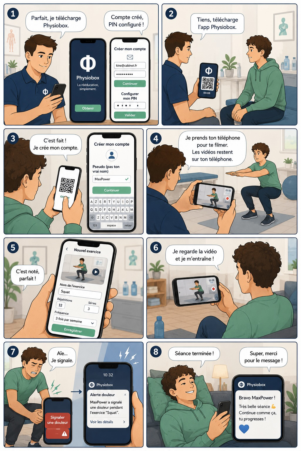 Bande dessinée expliquant le fonctionnement de Physiobox